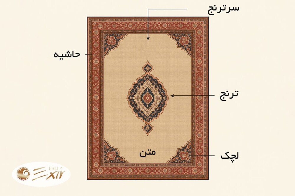 عناصر تشکیل دهنده فرش لچک و ترنج | فرش اکسیر