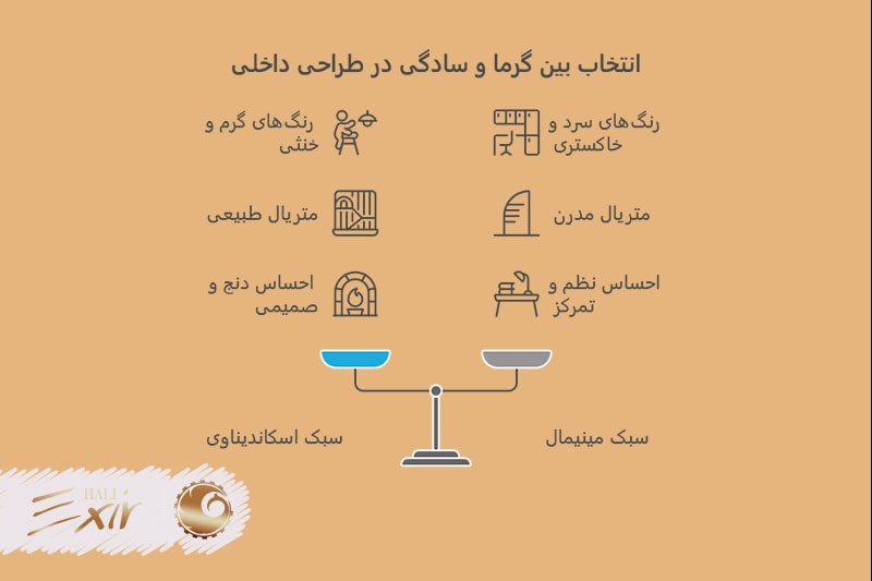 تفاوت سبک اسکاندیناوی و داکت اسپلیت | فرش اکسیر